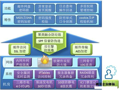 守護(hù)企業(yè)溝通命脈 從郵箱安全到專業(yè)選擇——以網(wǎng)易企業(yè)郵箱為例