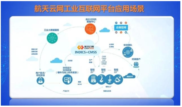 AII成員在行動(dòng) | 航天云網(wǎng):加速工業(yè)互聯(lián)網(wǎng)新基建投資，驅(qū)動(dòng)制造業(yè)賦能與互聯(lián)網(wǎng)安全服務(wù)