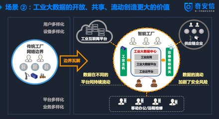 奇安信左英男:工業(yè)主機(jī)與大數(shù)據(jù)安全是工業(yè)互聯(lián)網(wǎng)時(shí)代需要關(guān)注的兩大問題 | 數(shù)博會(huì)