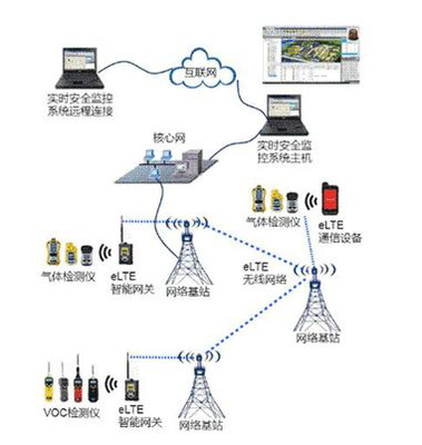 智慧工廠的構(gòu)建秘訣 2019慕尼黑上海電子展揭秘互聯(lián)網(wǎng)安全服務(wù)新趨勢