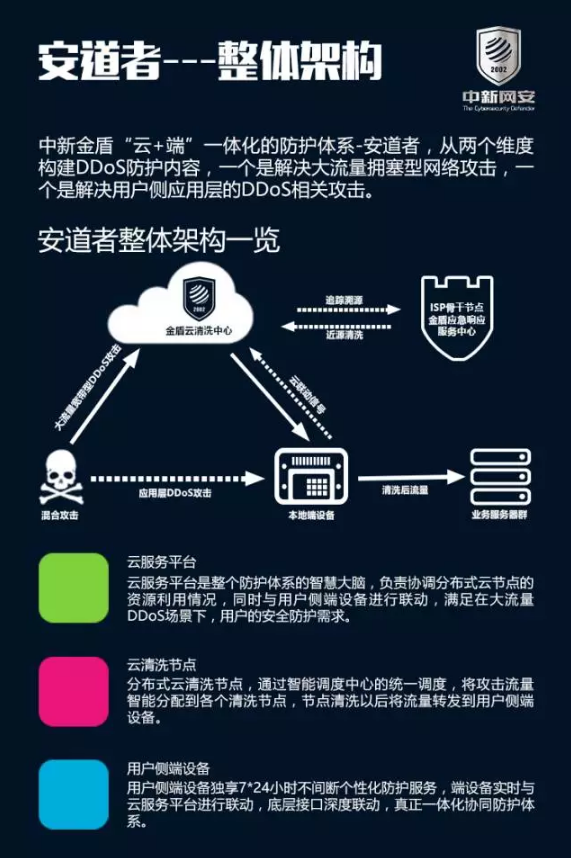 解讀中新網(wǎng)安安全研究院2017Q2威脅情報(bào)總結(jié)報(bào)告 互聯(lián)網(wǎng)安全服務(wù)新趨勢