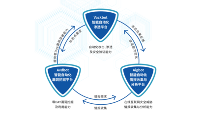 墨云科技再獲億元B+輪融資，聚焦智能網(wǎng)絡(luò)安全攻防技術(shù)