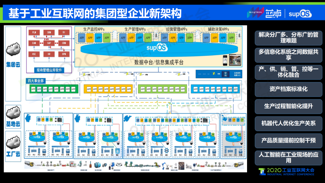 5G+工業(yè)互聯(lián)網(wǎng)構(gòu)建智能工廠 應(yīng)用場景與安全挑戰(zhàn)