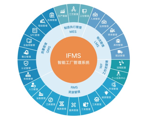 解密中國的透明工廠與智能制造 工業(yè)互聯(lián)網(wǎng)科技巨頭與互聯(lián)網(wǎng)安全服務(wù)背后的力量
