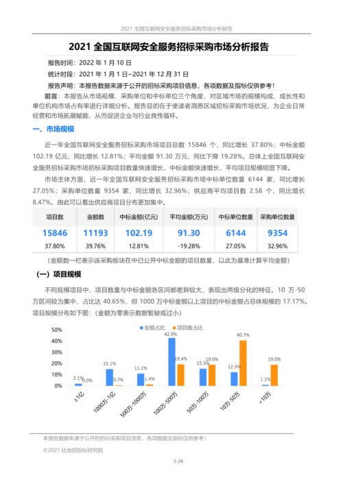 全國互聯(lián)網(wǎng)安全服務(wù)招標(biāo)采購市場分析報(bào)告 2021