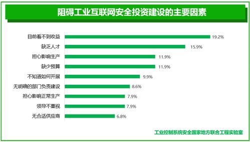 工業互聯網安全產業新態勢 從邊界防御邁向內生防護